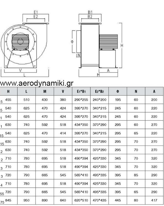 ΔΙΑΣΤΑΣΕΙΣ ΑΠΟΡΡΟΦΗΤΗΡΩΝ